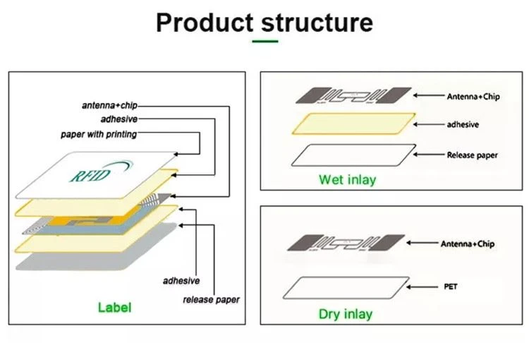 product structure for RFID Label Sticker