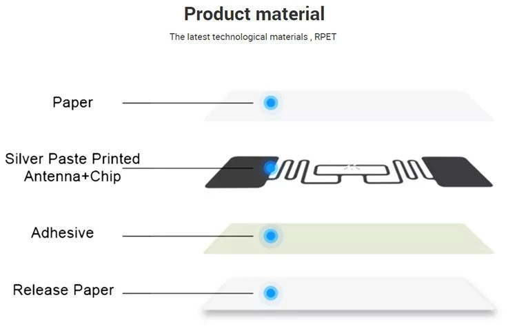 material for RFID Label Sticker